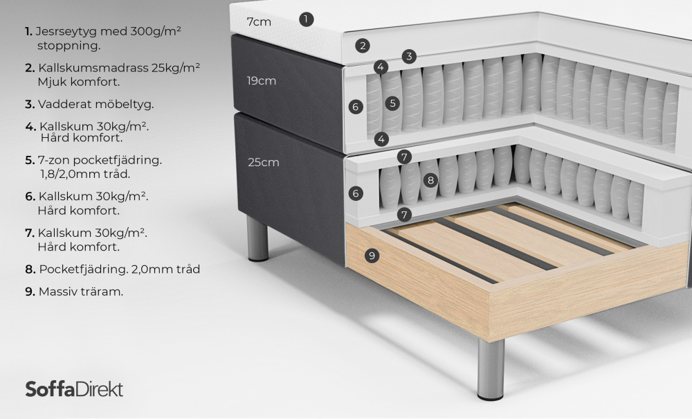 NGSVIK 120 Kontinentalseng Mrk gr i gruppen Soverom / Senger / Senger 120 hos Sofas & more (6M120200-748)