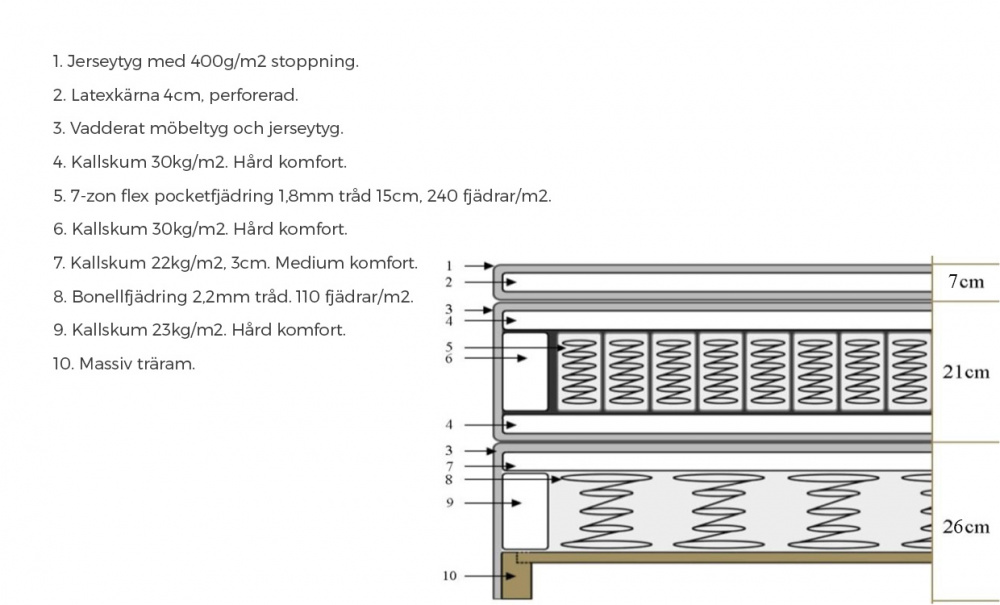 VRMD Premium 120x200 Lys gr i gruppen Soverom / Senger / Senger 120 hos Sofas & more (6M120200-767)