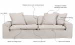 Bytt til bilde nr. 5 (DOVER Grand Deluxe 4-seters sofa Linnebeige)
