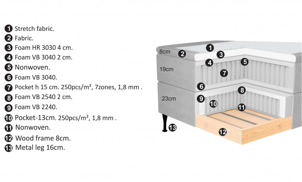 ELIE 140 Kontinentalseng Offwhite i gruppen Soverom / Senger / Senger 140 hos Sofas & more (ELIE-BED140-OA6)