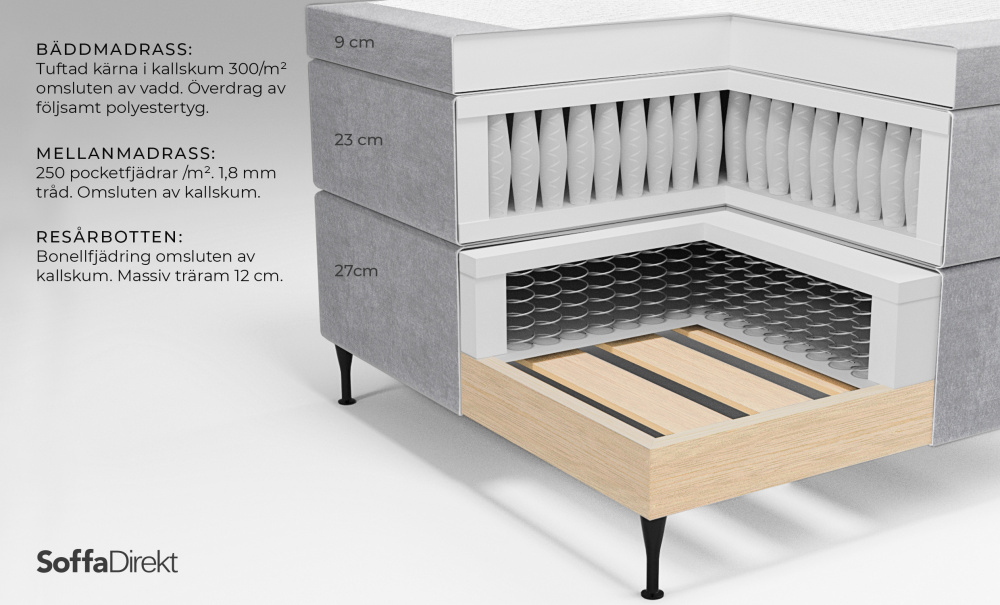 OPERA 140 Kontinentalseng Fløyel Blå i gruppen Soverom / Senger / Senger 140 hos Sofas & more (KMP04081)