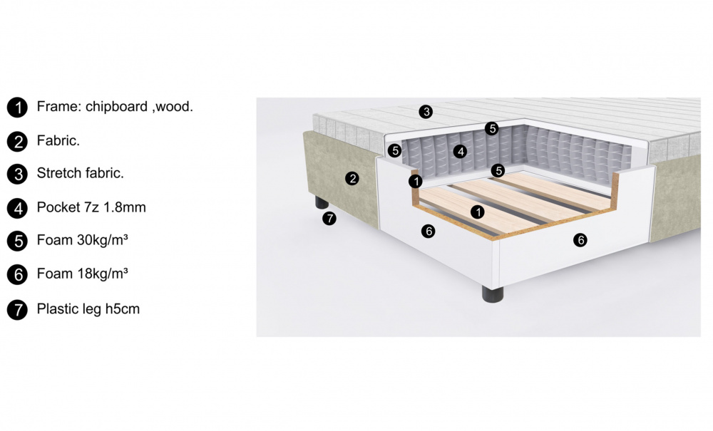 LOUICE Sengesett 160 Boucl Offwhite i gruppen Soverom / Senger / Senger 160 hos Sofas & more (LO-160-IV101)