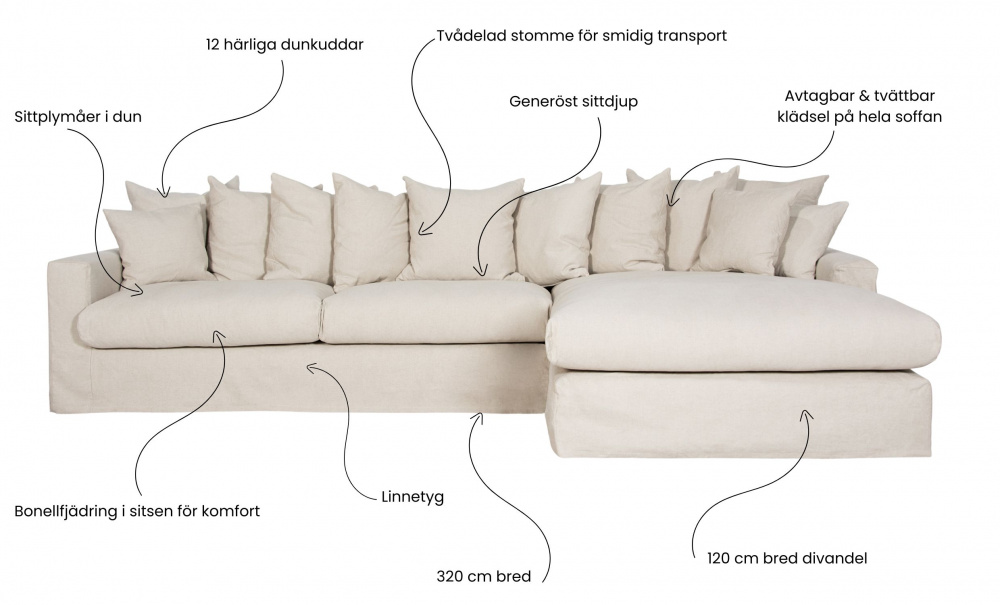 MONACO Premium Sofa Hyre Beige i gruppen Bestselgere / / hos Sofas & more (MO3DBE)