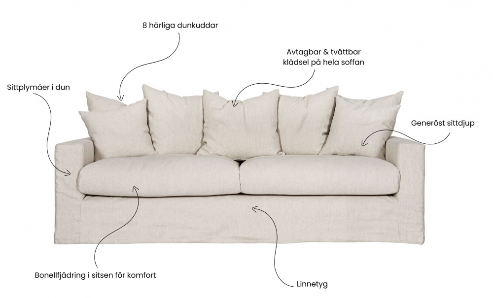 MONACO Premium 3-seters sofa Beige i gruppen Stue / Sofaer / 3-seters sofaer hos Sofas & more (MO3SBE)