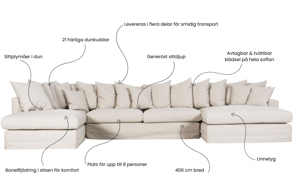 MONACO PREMIUM U-sofa Venstre Beige i gruppen Stue / Sofaer / U-sofaer hos Sofas & more (MOA3DBE)