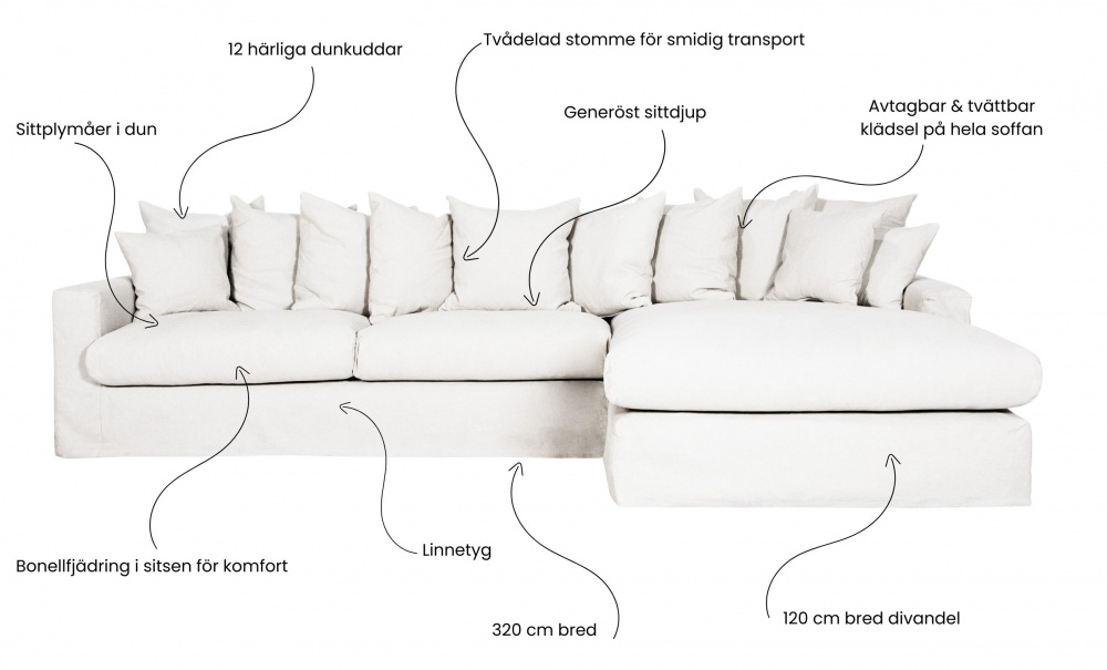 MONACO Divansofa Hyre Hvit i gruppen Stue / Sofaer / Divansofaer hos Sofas & more (MON-3DVI)