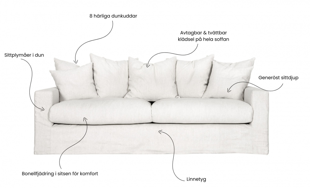 MONACO 3-seters sofa Hvit i gruppen Stue / Sofaer / 3-seters sofaer hos Sofas & more (MON-3SVI)