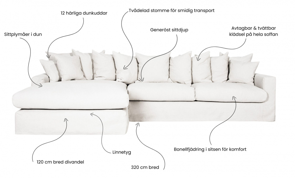 MONACO Divansofa Venstre Hvit i gruppen Stue / Sofaer / Divansofaer hos Sofas & more (MON-D3VI)